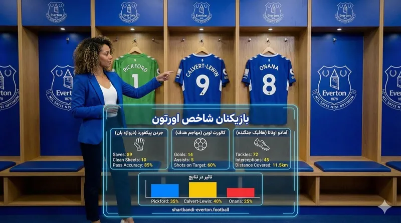 بازیکنان شاخص اورتون در فصل فعلی